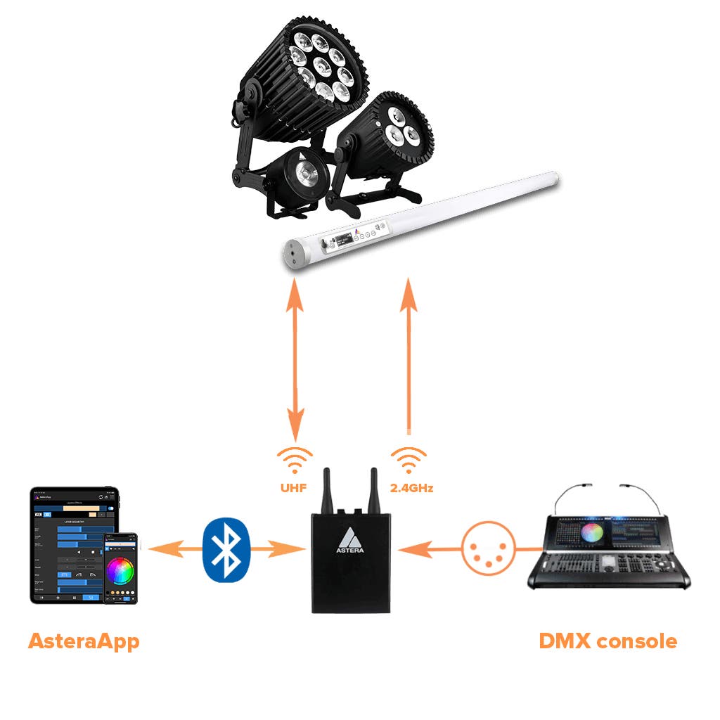 AsteraBox CRMX-DEMO - Astera | Bellalite AsteraBox CRMX-DEMO - Astera | Bellalite